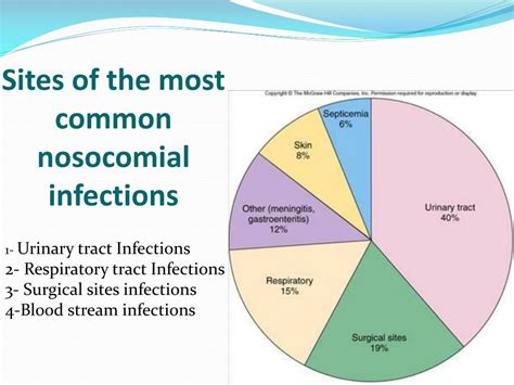 common nosocomial infections.